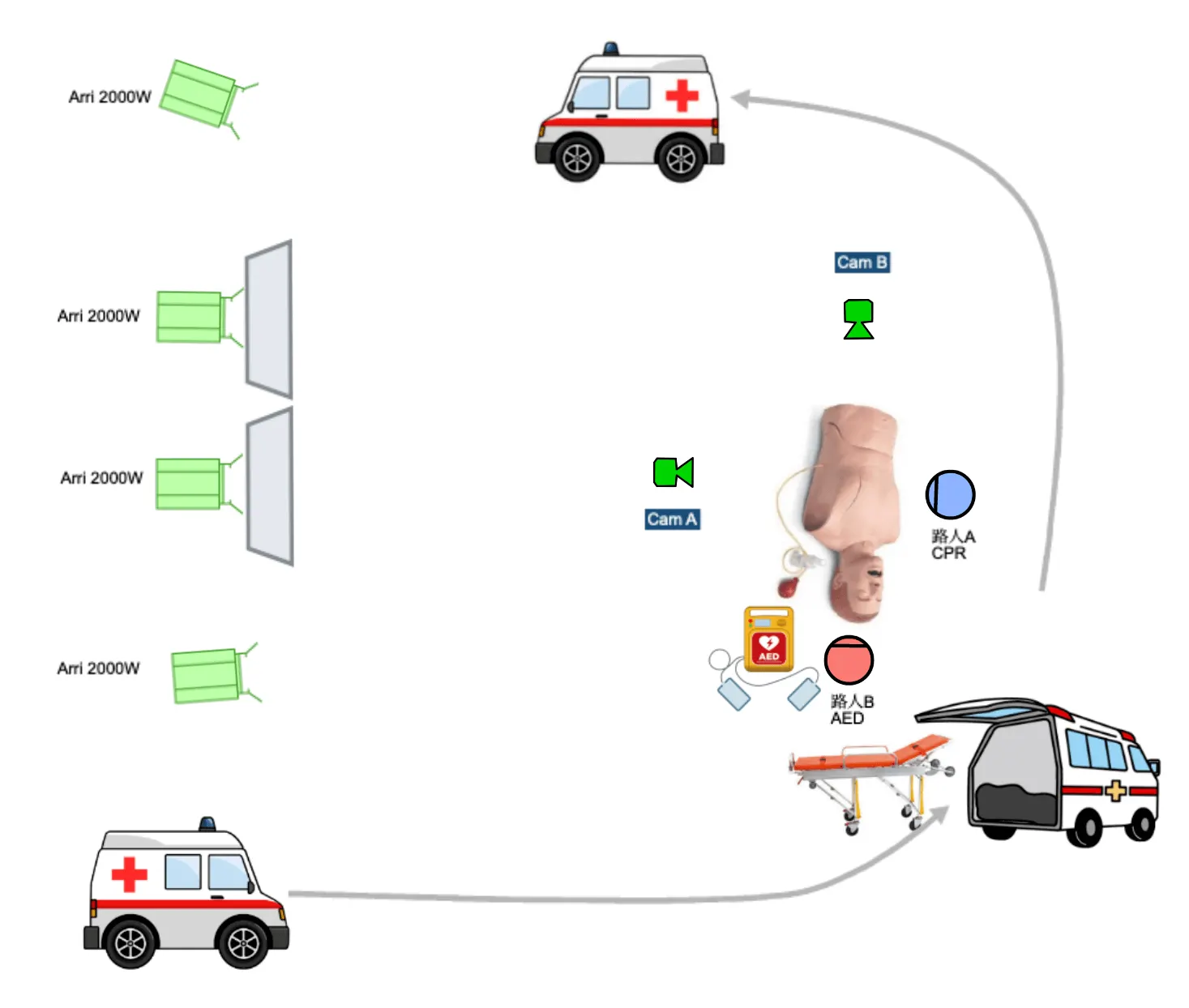 基本救命術 Basic Life Saving VR 分鏡 VR虛擬實境教材 XR教材應用