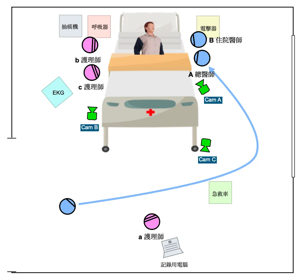 高級心臟救命術 Advanced Cardiac Life Support VR 場面配置 VR虛擬實境教材 XR教材應用
